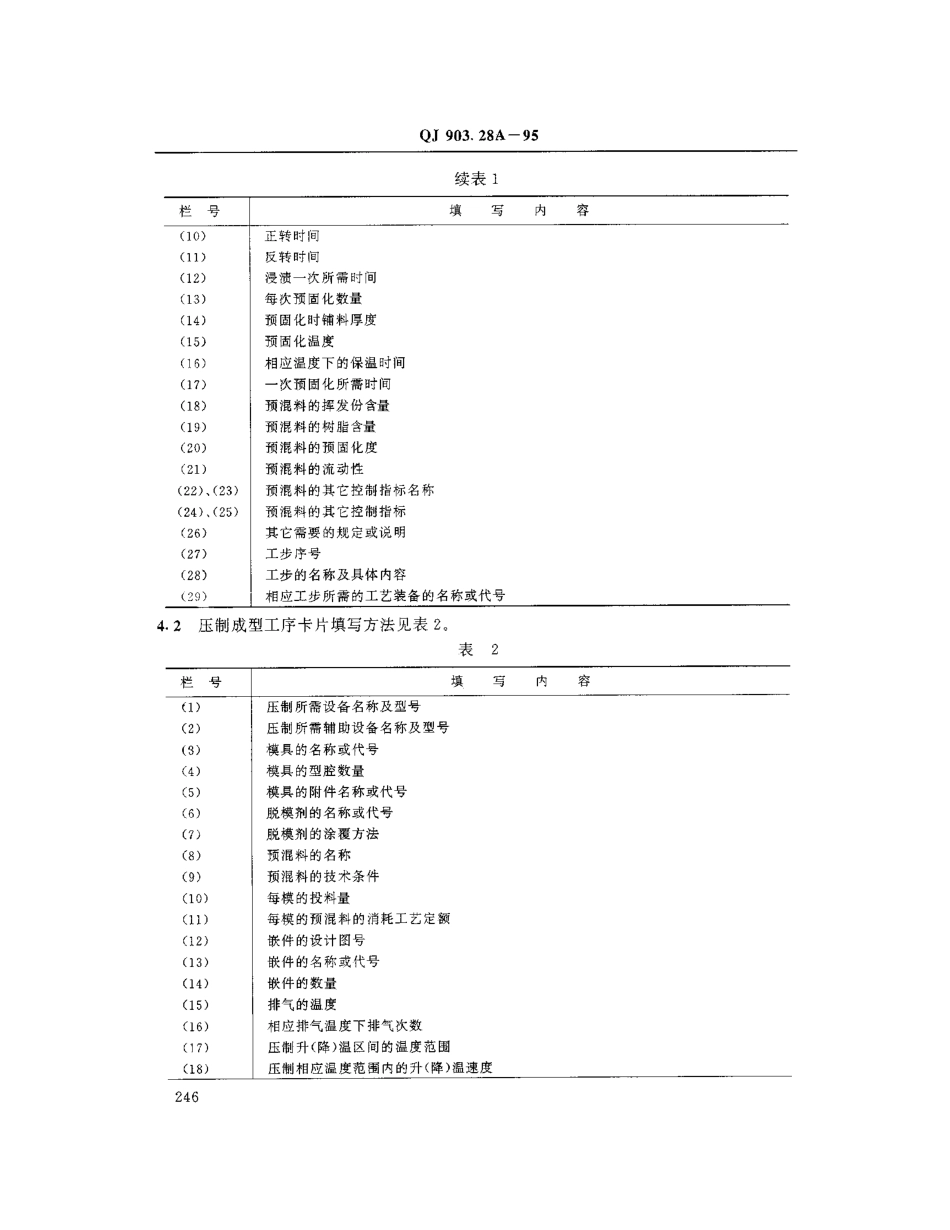 QJ903.28A1995航天产品工艺文件管理制度模压复合材料成型工艺文件编制规则_第2页
