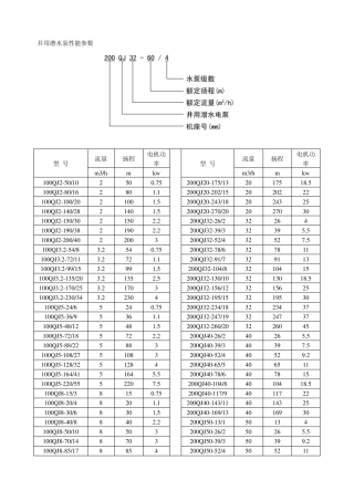 QJ型井用潜水泵性能参数