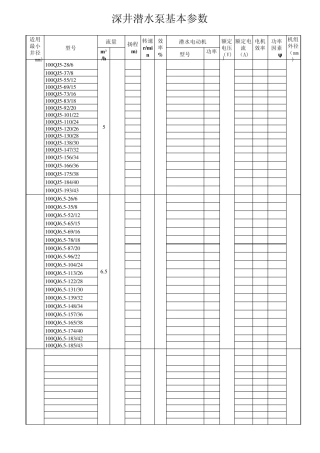 QJ深井潜水泵基本参数2