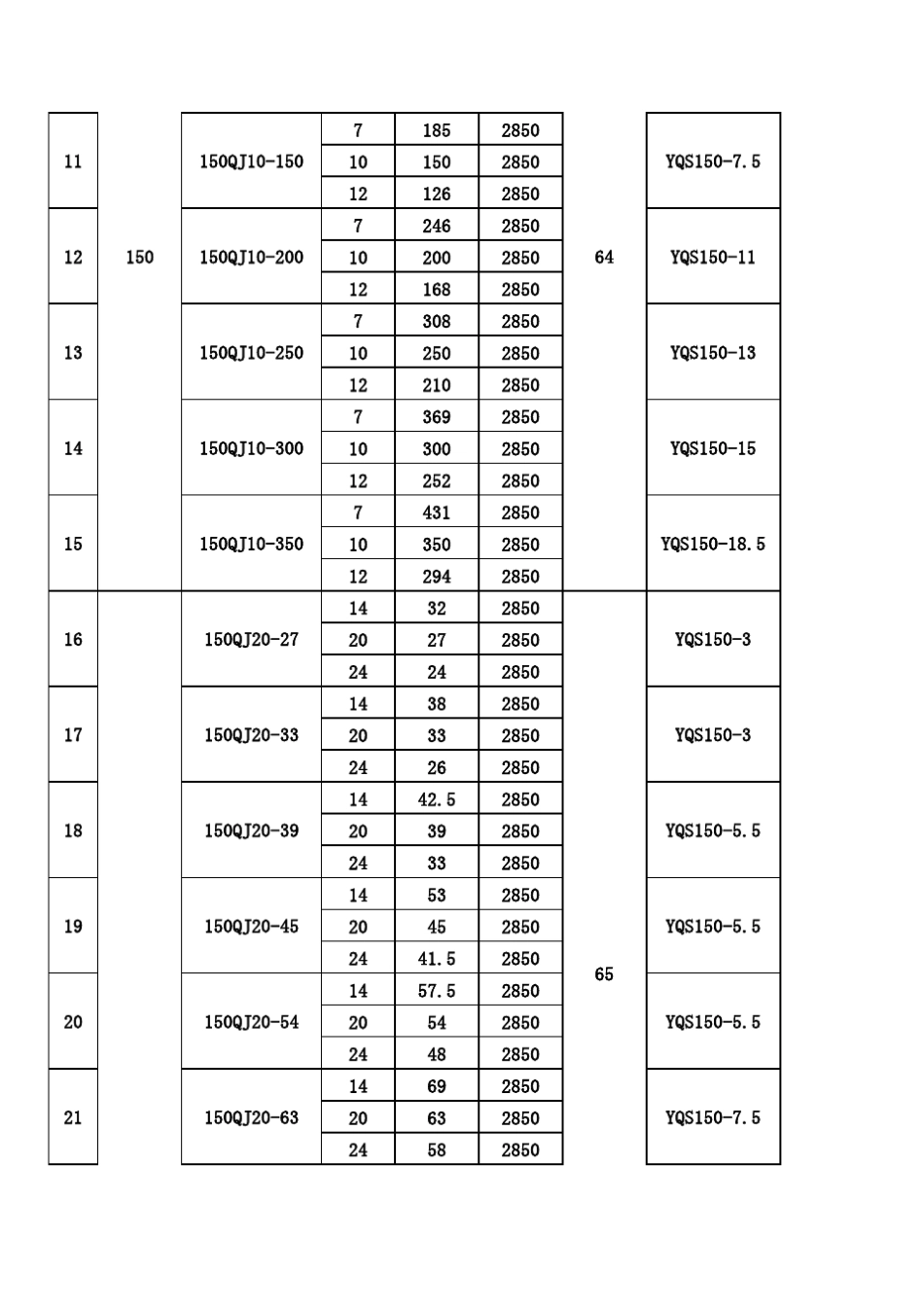 QJ型潜水泵性能表_第2页