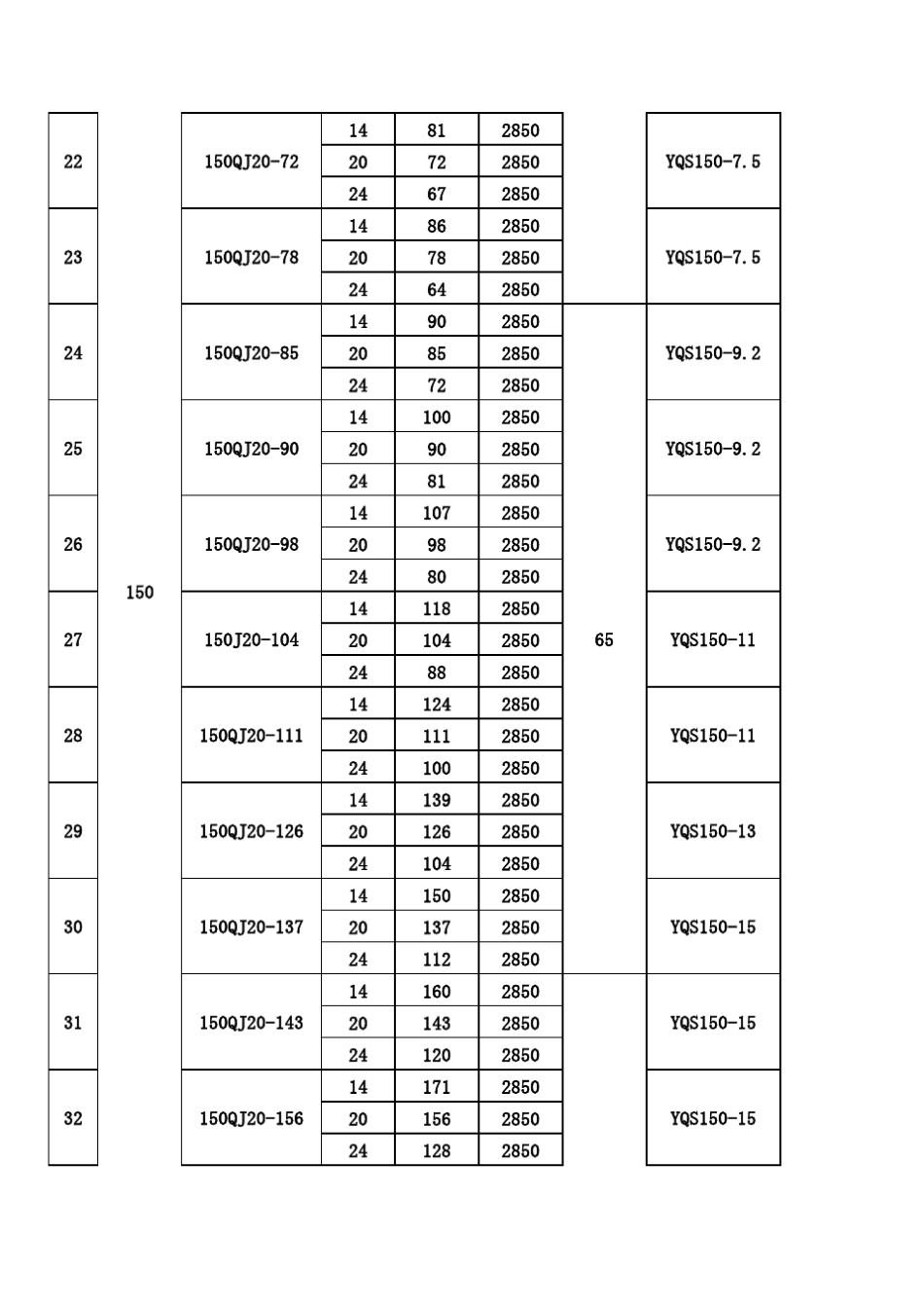 QJ型潜水泵性能表_第3页