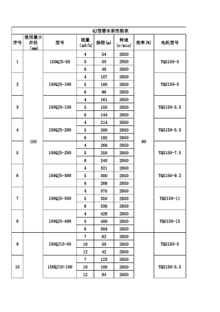 QJ型潜水泵性能表