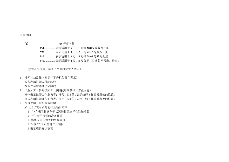 QM60快速保养双人作业标准手册_第2页