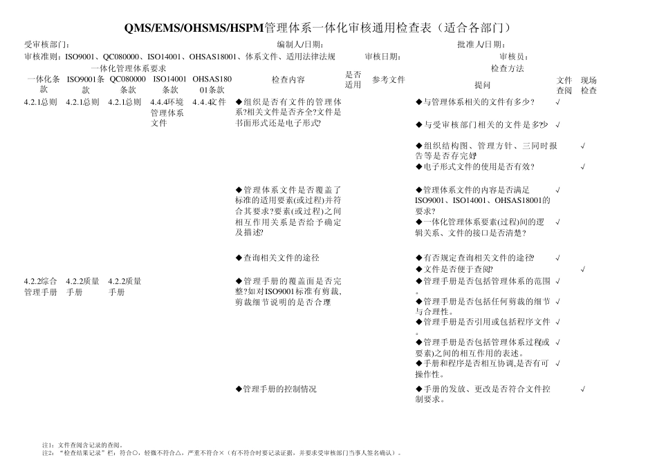 QMSEMSOHSMSHSPM管理体系一体化审核通用检查表(_第1页