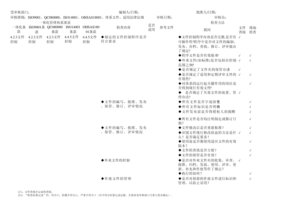 QMSEMSOHSMSHSPM管理体系一体化审核通用检查表(_第2页