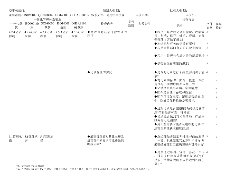 QMSEMSOHSMSHSPM管理体系一体化审核通用检查表(_第3页