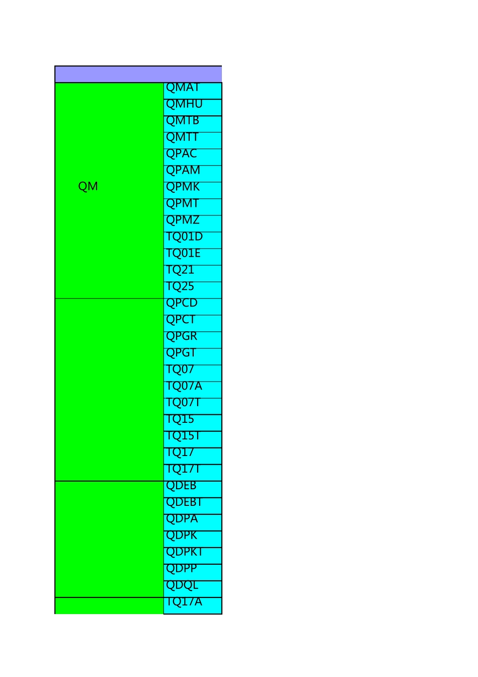 QM后台表大全_第1页