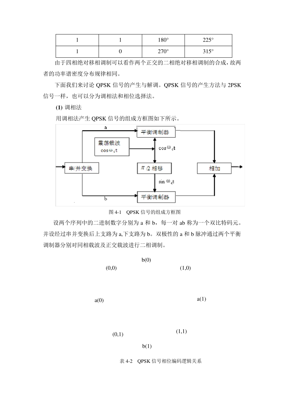 QPSK、DQPSK系统调制与解调_第2页