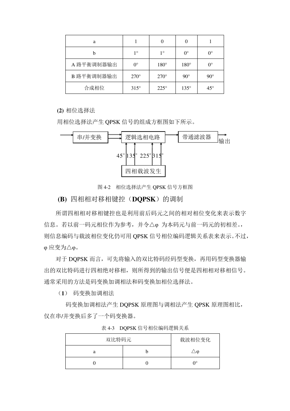 QPSK、DQPSK系统调制与解调_第3页
