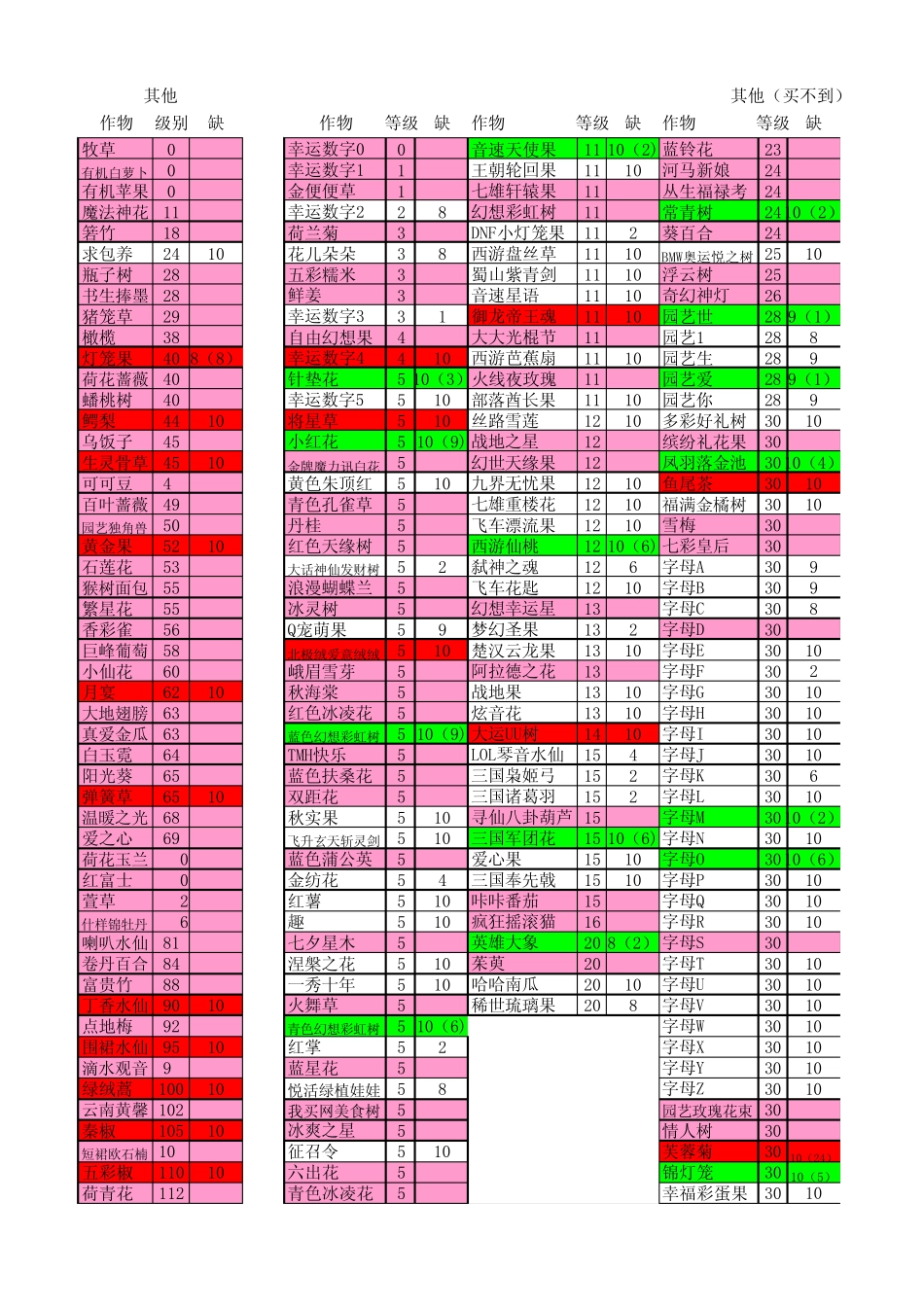 QQ农场图鉴(2014.07.10更新)_第1页