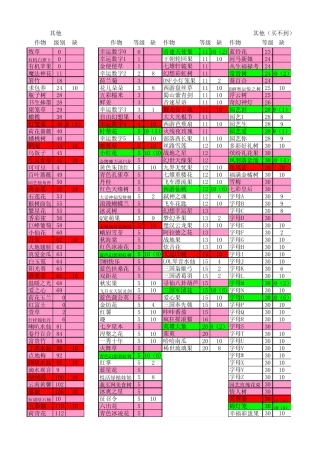 QQ农场图鉴(2014.07.10更新)