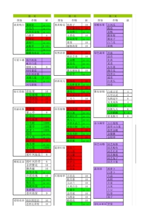 QQ农场图鉴(2014.09.10更新)