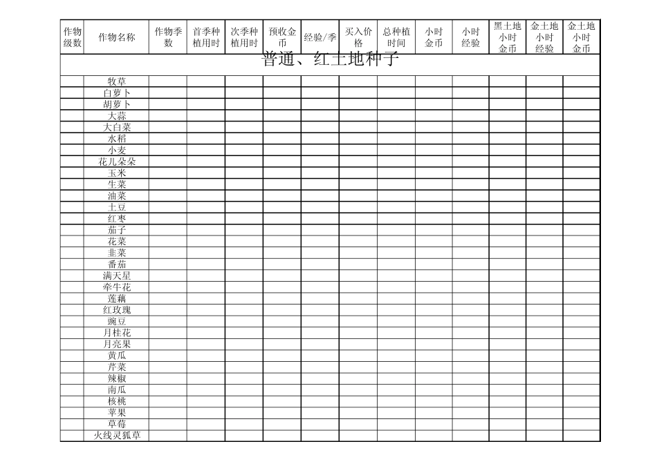 QQ农场牧场作物收益表(2013327更新)_第1页