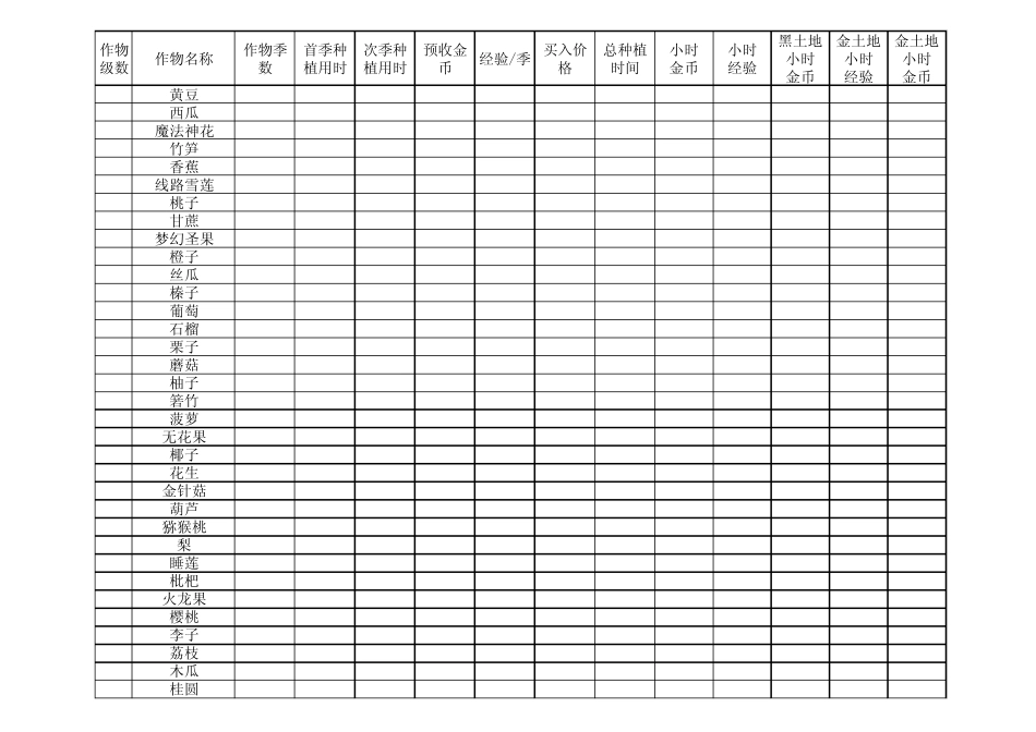 QQ农场牧场作物收益表(2013327更新)_第2页