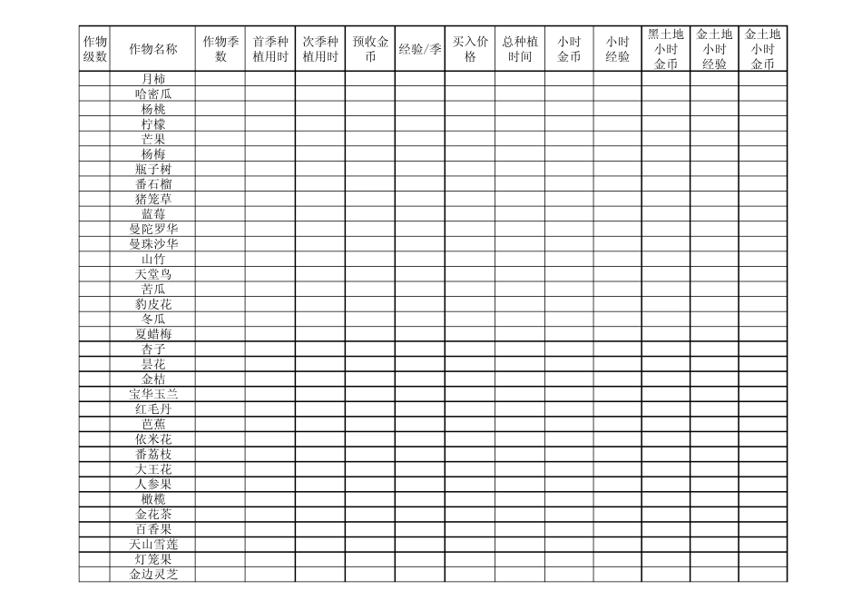 QQ农场牧场作物收益表(2013327更新)_第3页