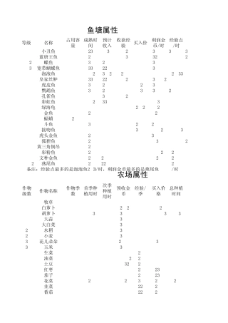 QQ农场牧场作物收益表2013.8.22更新