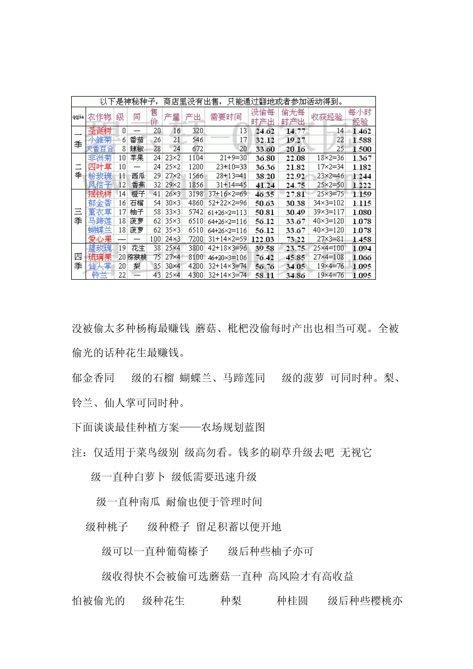QQ农场牧场最赚钱最快升级攻略_第3页