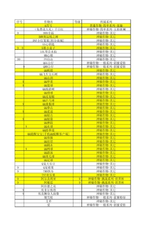 QQ农场牧场图鉴速查(2014.07.11更新)