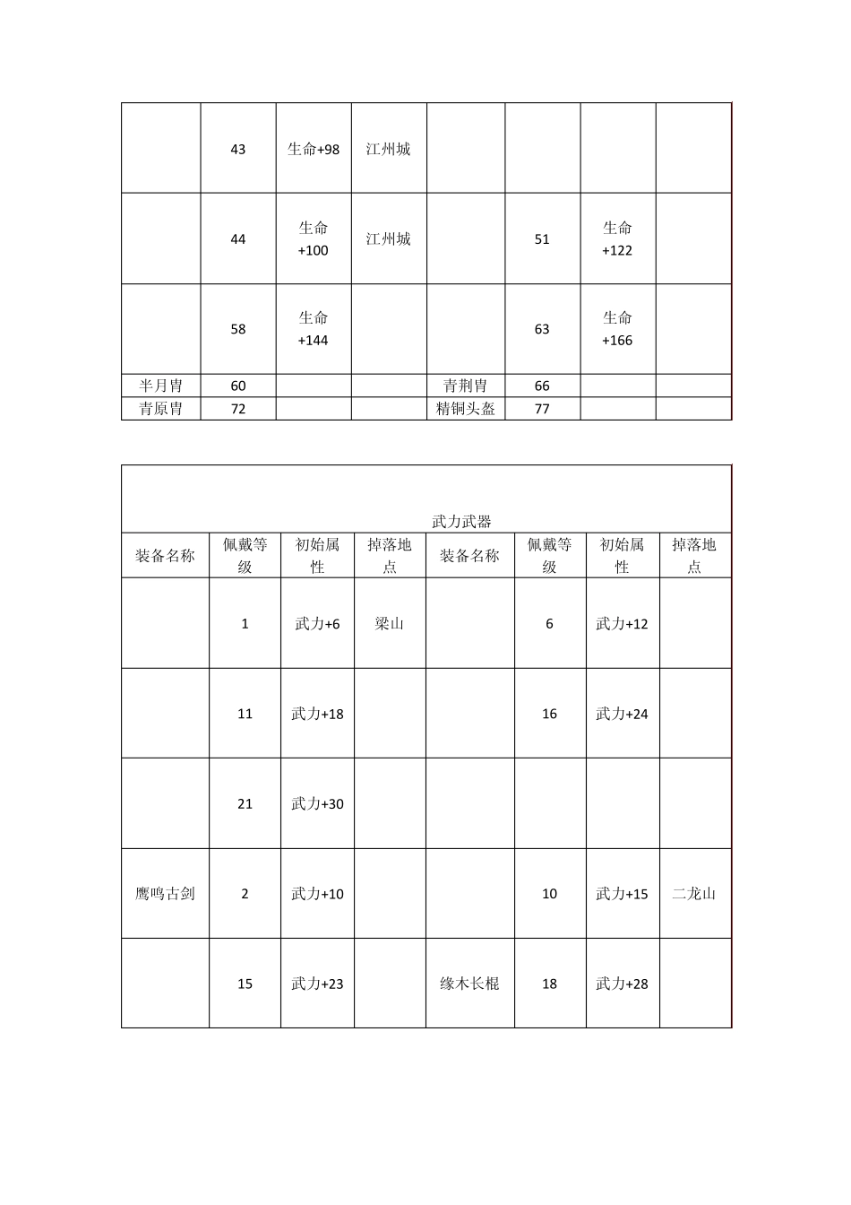 QQ水浒装备_第2页