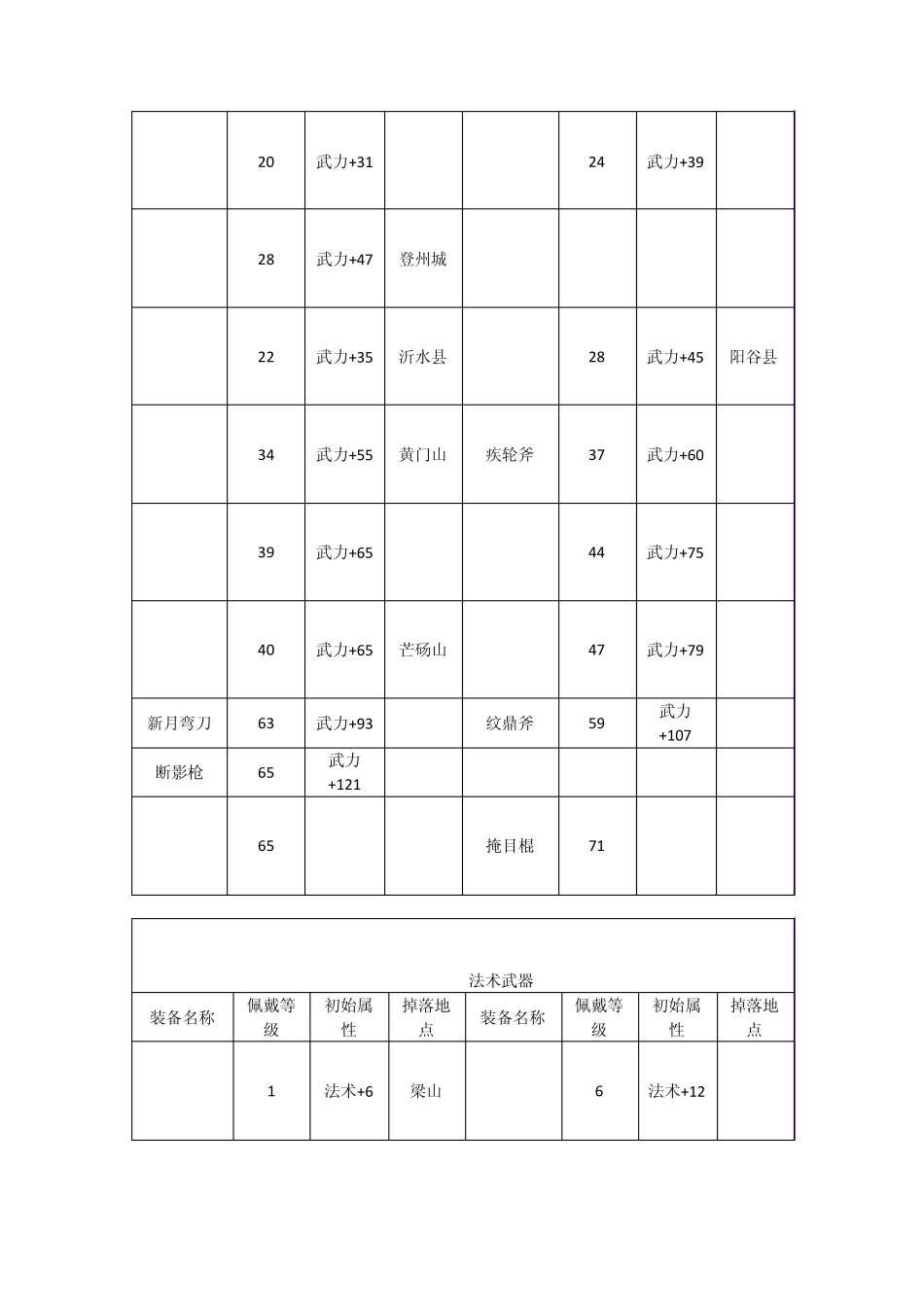 QQ水浒装备_第3页