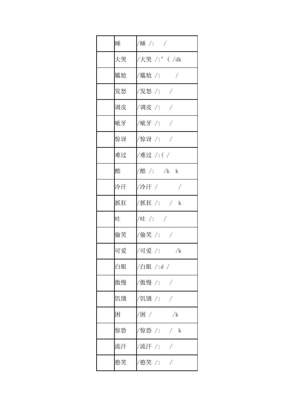QQ超实用技巧QQ表情的键盘快捷方式教程_第2页