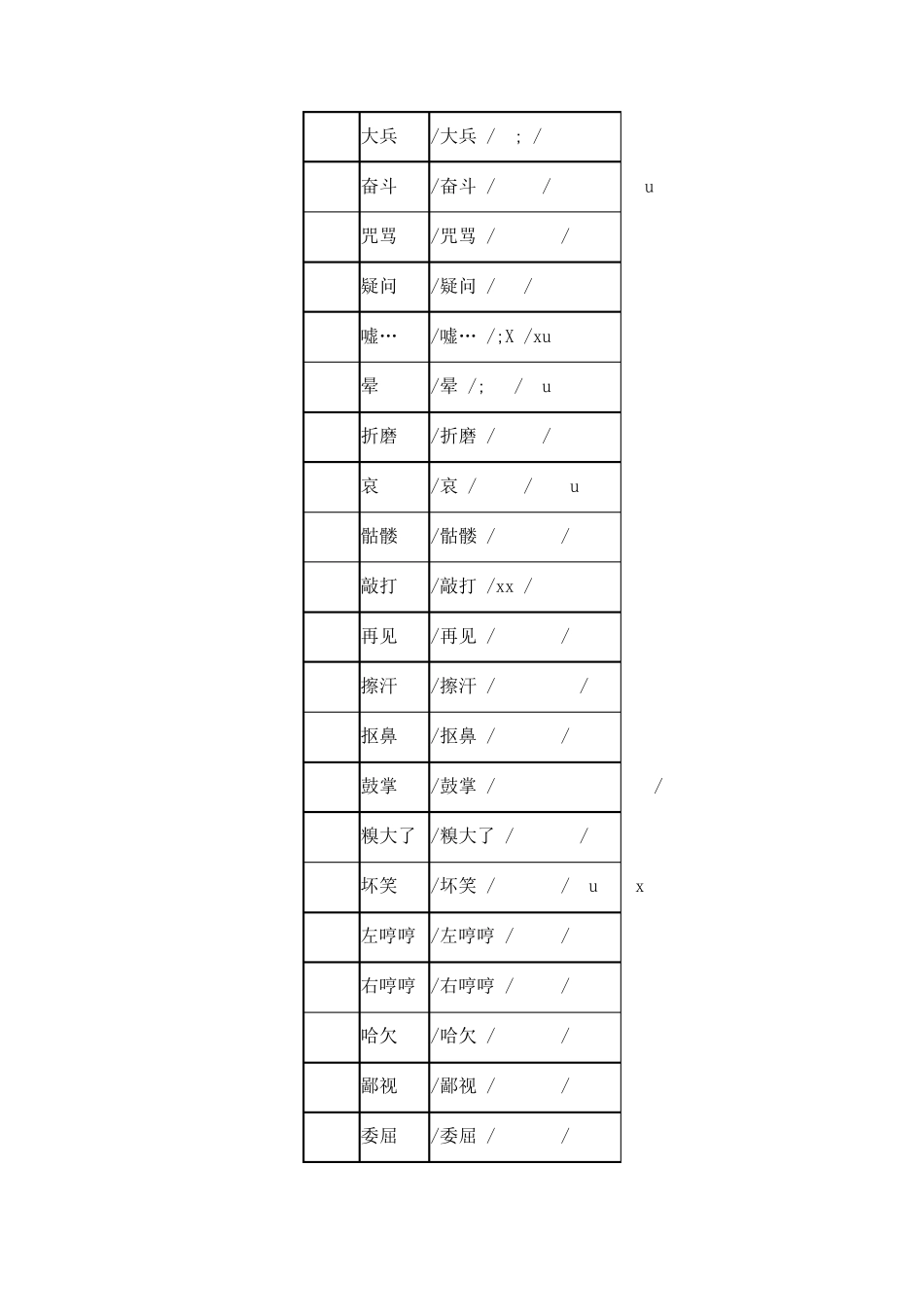 QQ超实用技巧QQ表情的键盘快捷方式教程_第3页