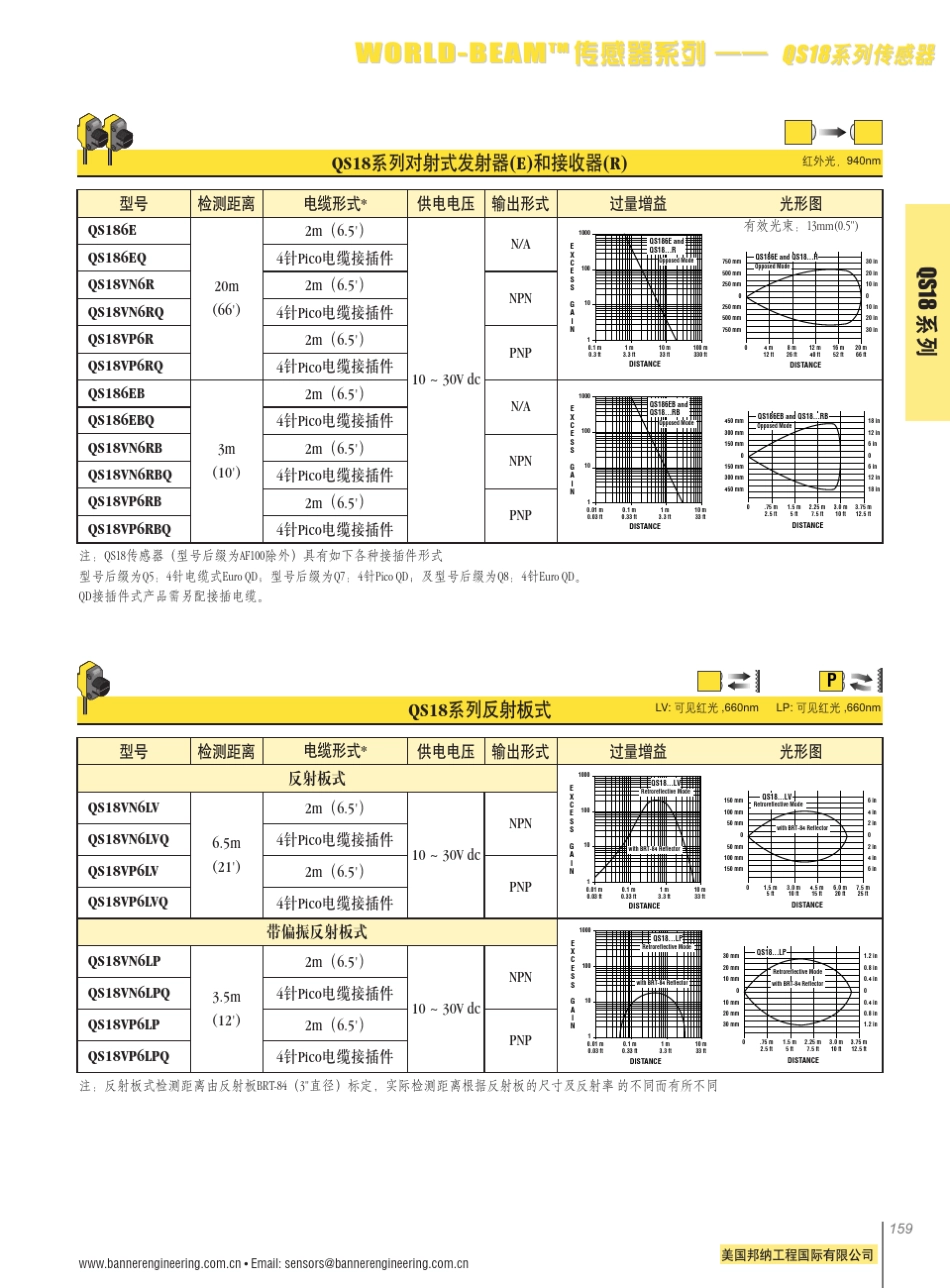 QS18光电传感器_第2页