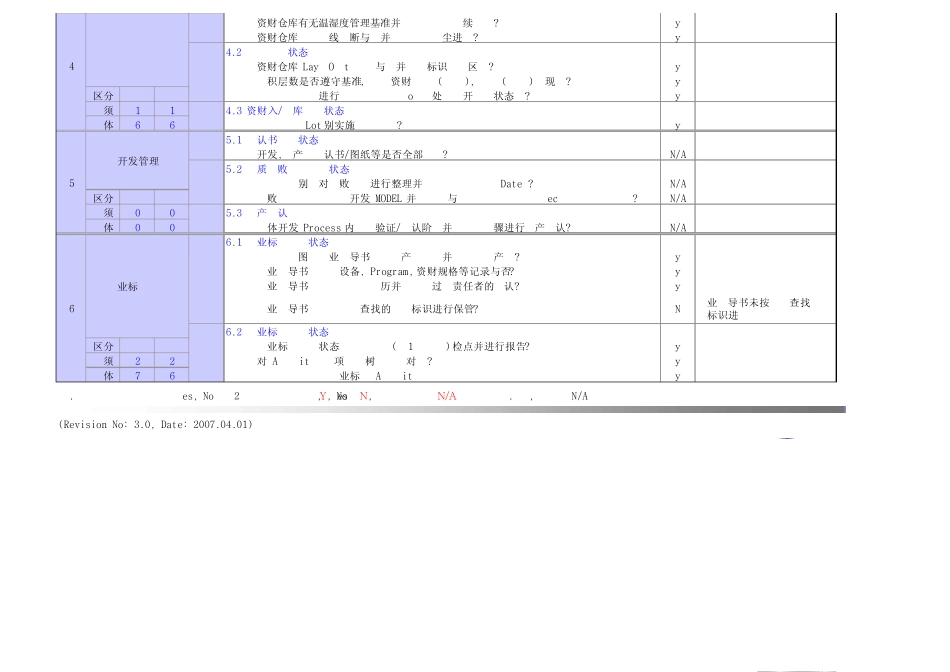 QSA检查内容_第2页
