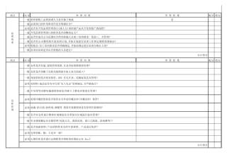 QSA审查表(质量)