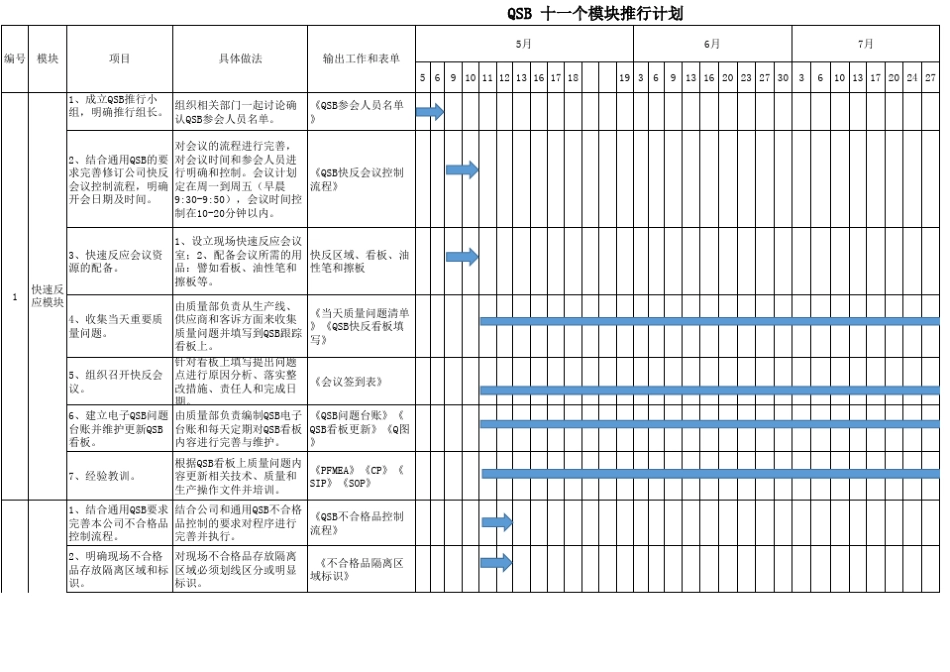 QSB十一个模块推行计划书_第1页