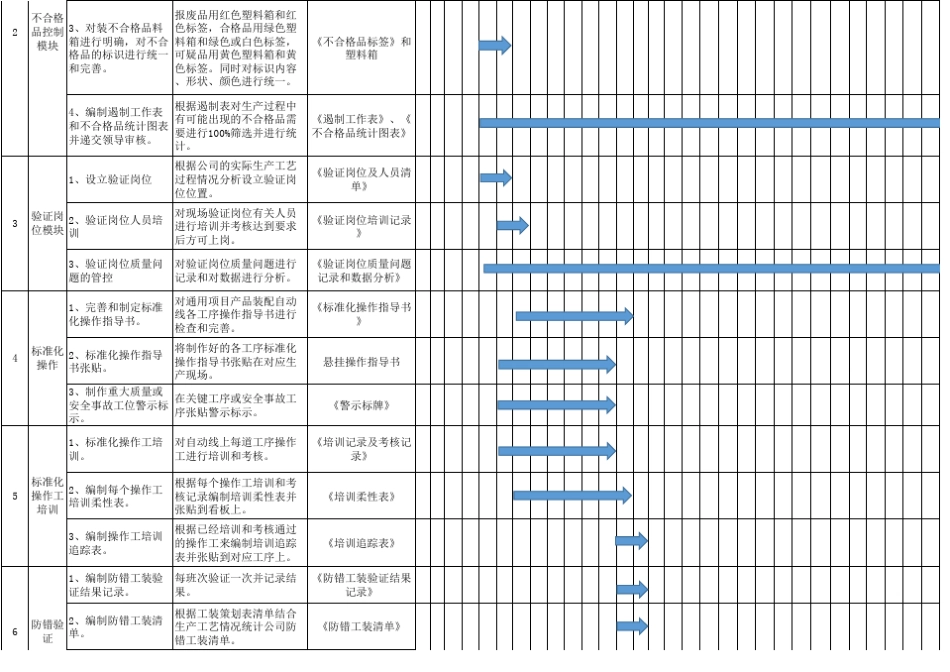 QSB十一个模块推行计划书_第2页