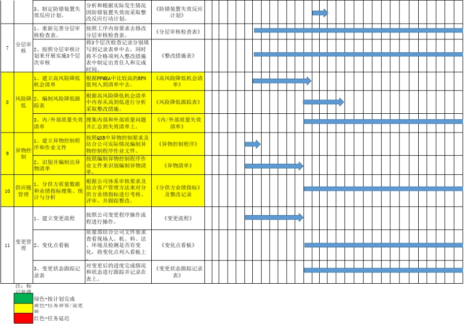 QSB十一个模块推行计划书_第3页