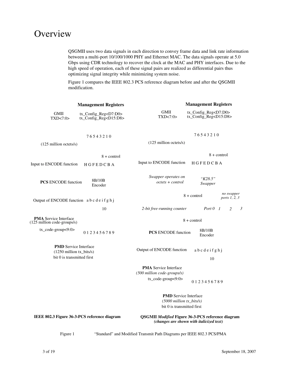QSGMII_第3页