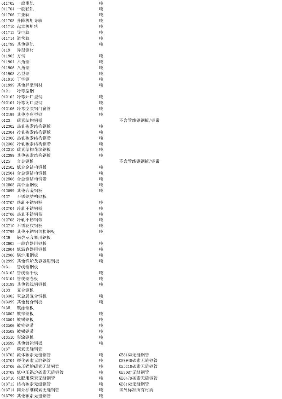 QSH01022007中石化物料分类代码最终版_第2页
