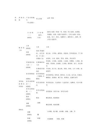 QS产品分类及编号