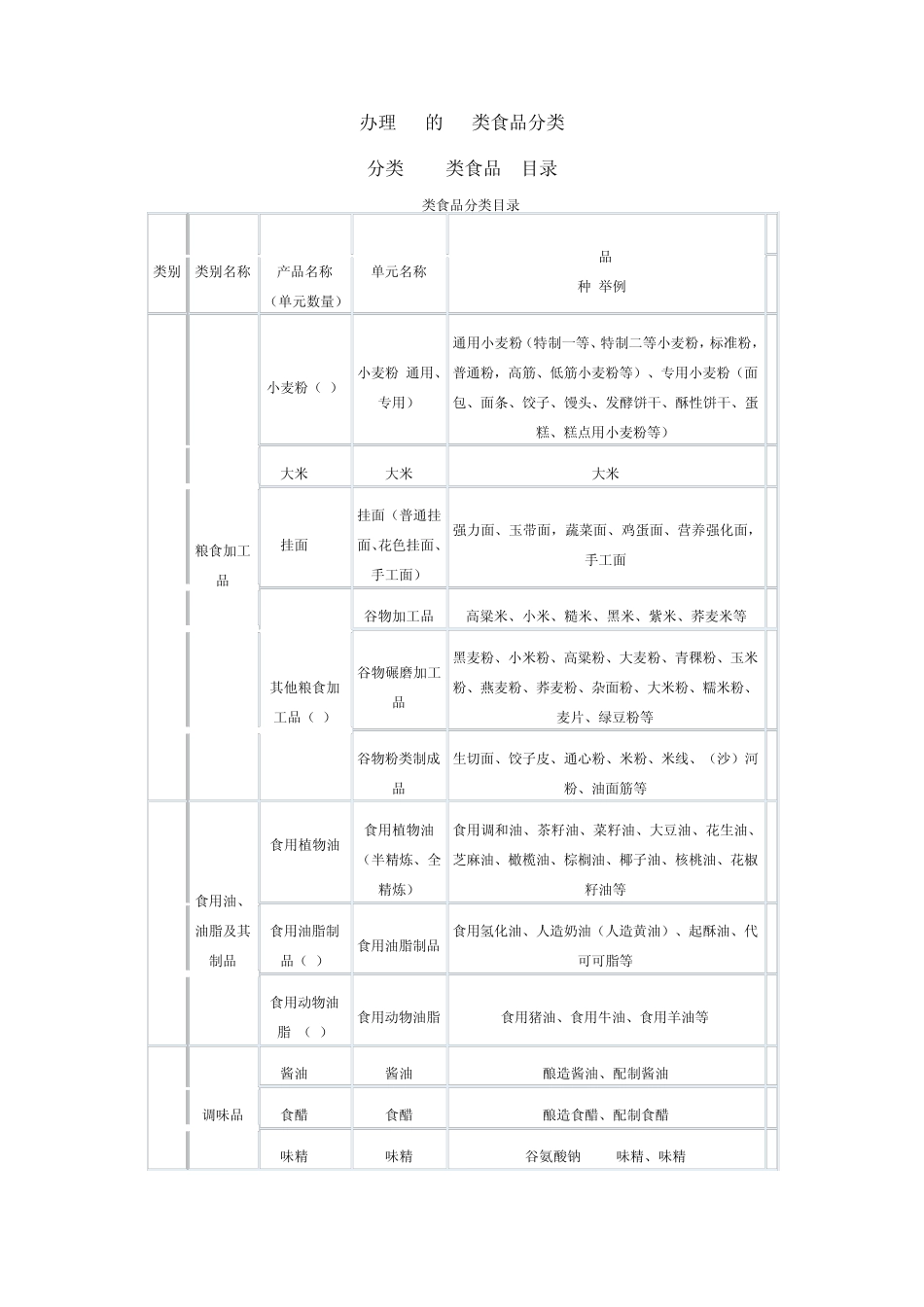 QS的28类明细_第1页