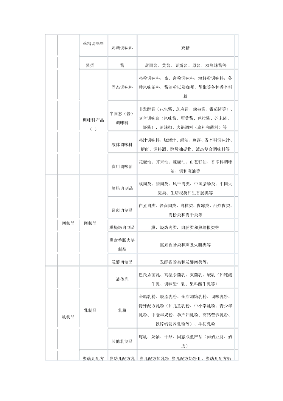 QS的28类明细_第2页