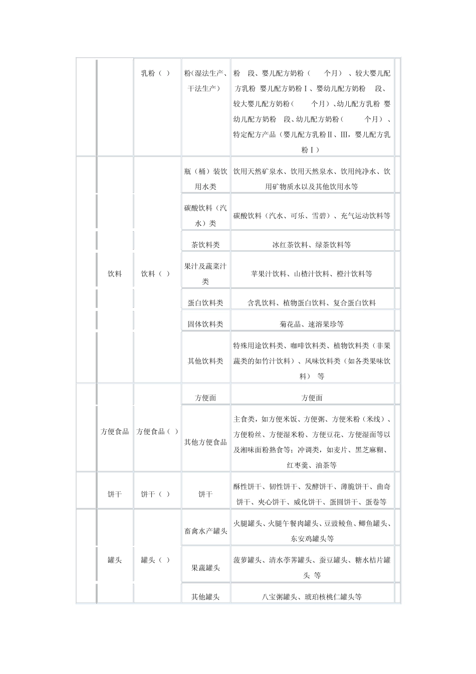 QS的28类明细_第3页