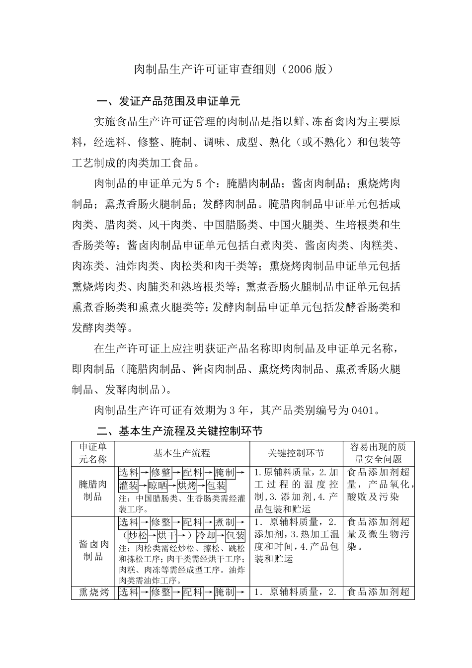 QS肉制品生产许可证审查细则_第1页