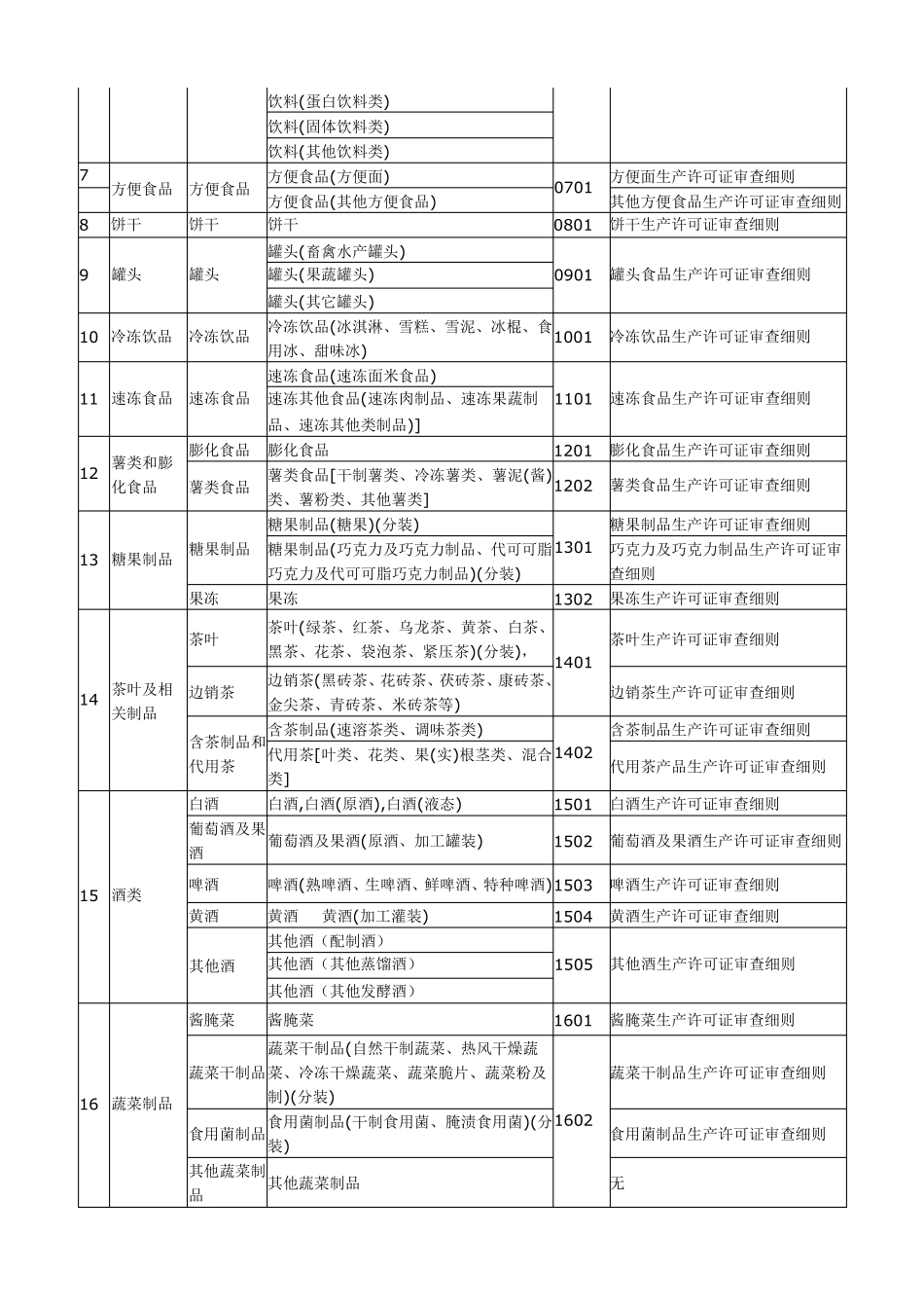 QS食品分类表_第2页