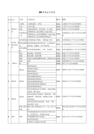 QS食品分类表