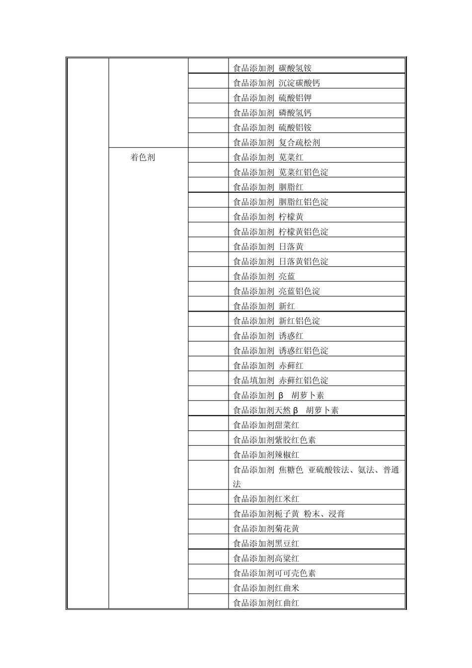 QS食品生产许可证认证目录_第3页
