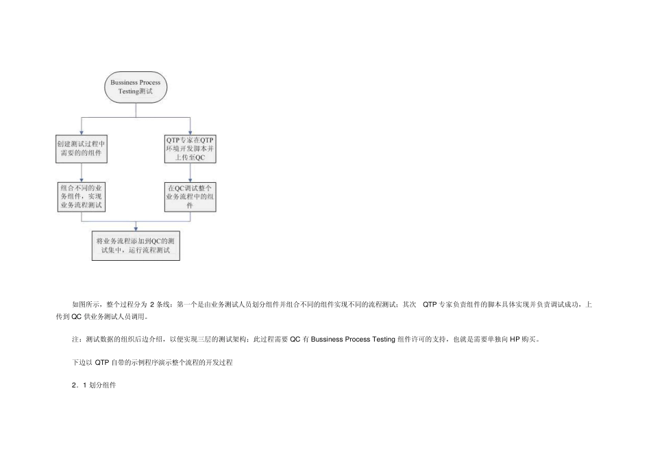 QTP与QC的完美结合实现自动化测试框架业务组件测试_第2页