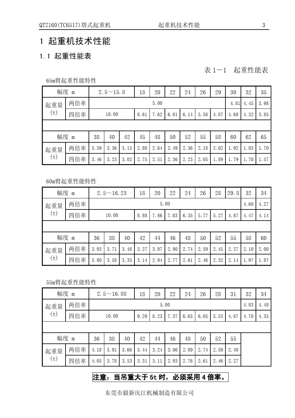 QTZ160_TC6517_技术参数_第3页