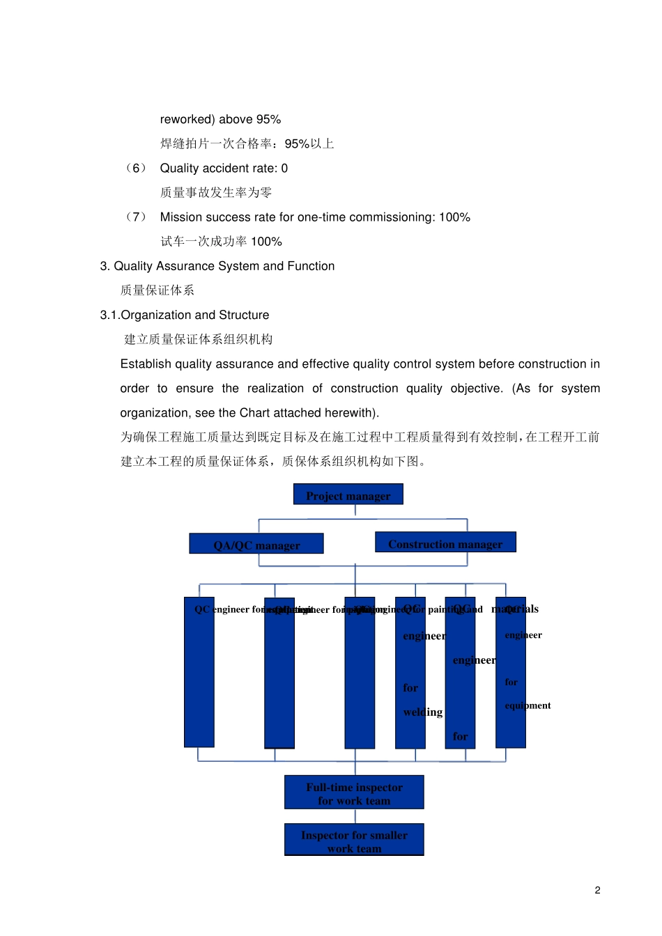 QualityControlPlan质量控制计划_第2页