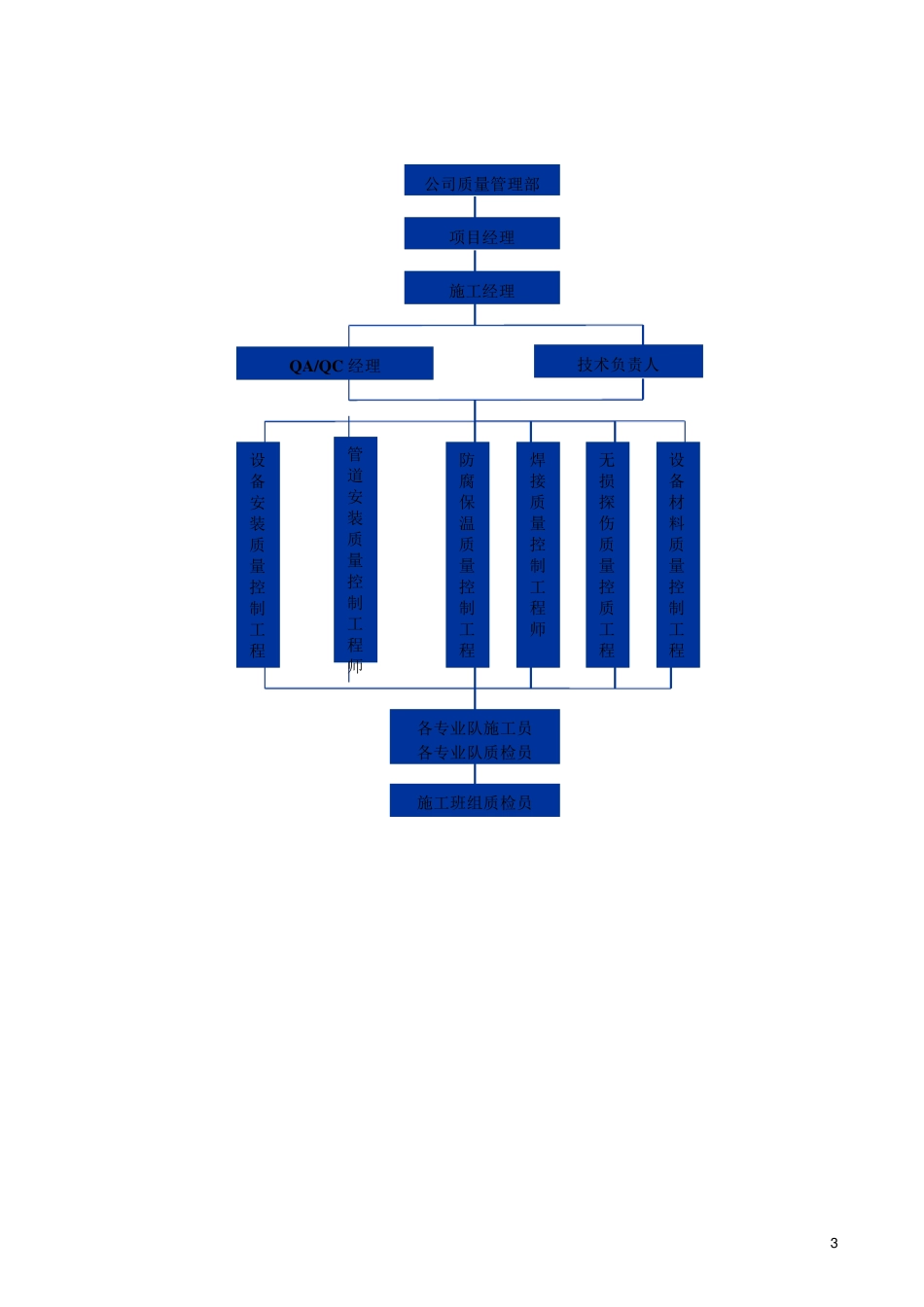 QualityControlPlan质量控制计划_第3页