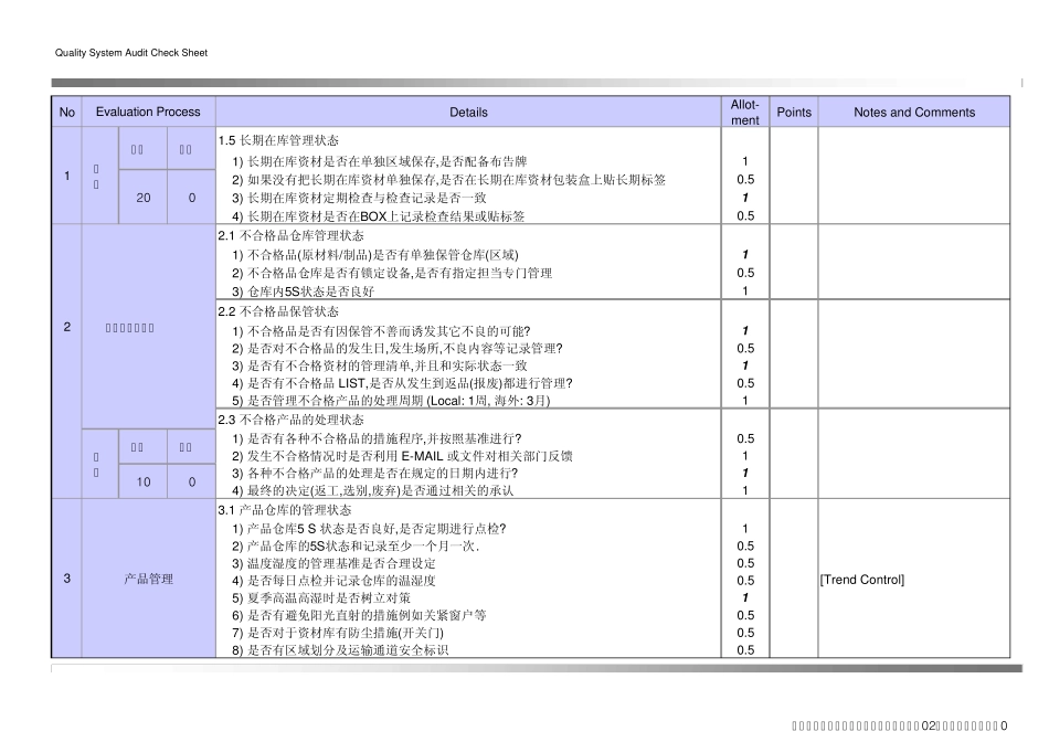 QualitySystemAudit合格供应商审核表_第2页