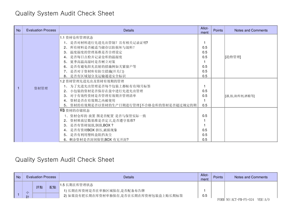 Quality_System_Audit合格供应商审核表_第1页