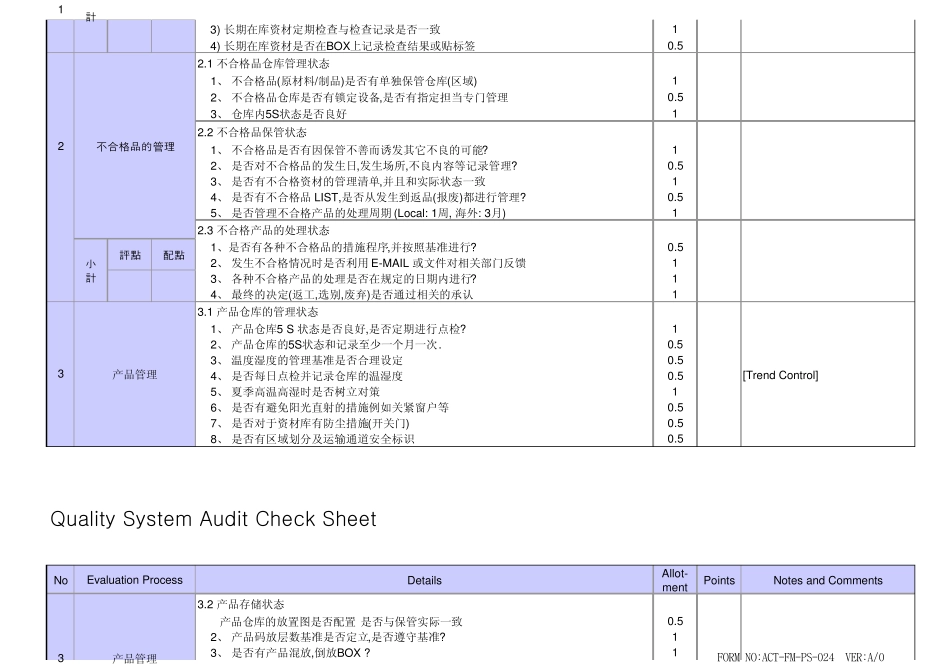 Quality_System_Audit合格供应商审核表_第2页