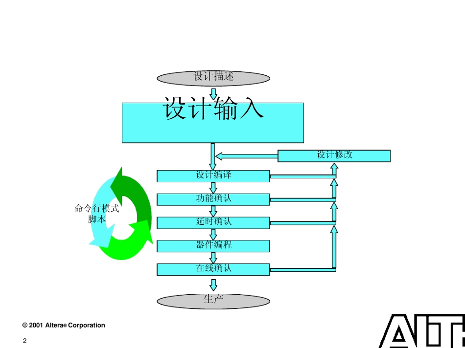 QuartusII使用指南_第2页